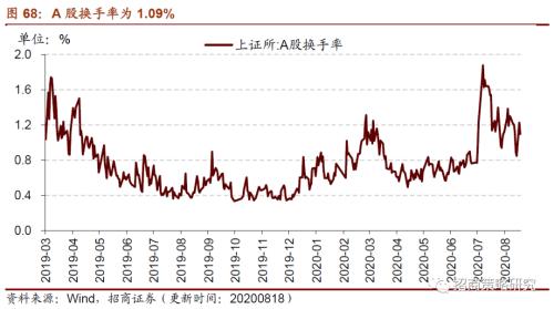 【招商策略】行業景氣觀察0819——中游制造量價修復，資源品價格暫穩