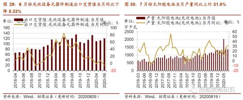 【招商策略】行業景氣觀察0819——中游制造量價修復，資源品價格暫穩