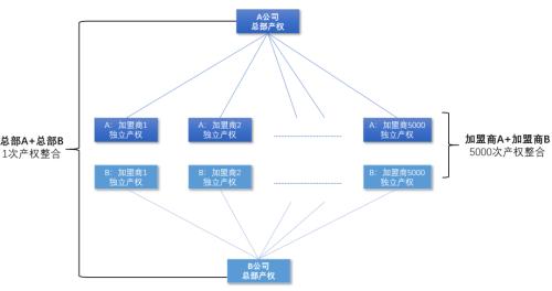 三分天下還是一家獨大？電商快遞終局猜想（上） | 國君交運