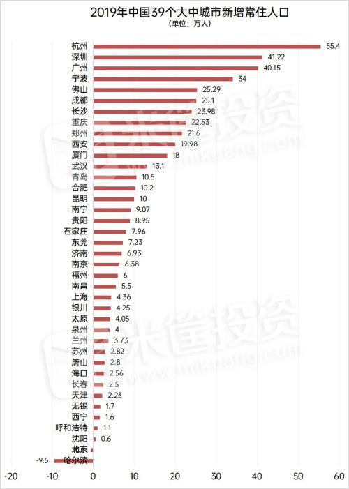 時代變局!中國城市人口即將大洗牌!| 米筐原創