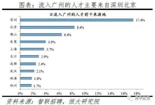 時代變局!中國城市人口即將大洗牌!| 米筐原創
