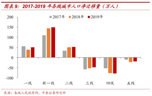 時代變局!中國城市人口即將大洗牌!| 米筐原創