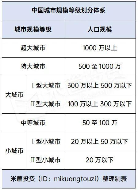時代變局!中國城市人口即將大洗牌!| 米筐原創