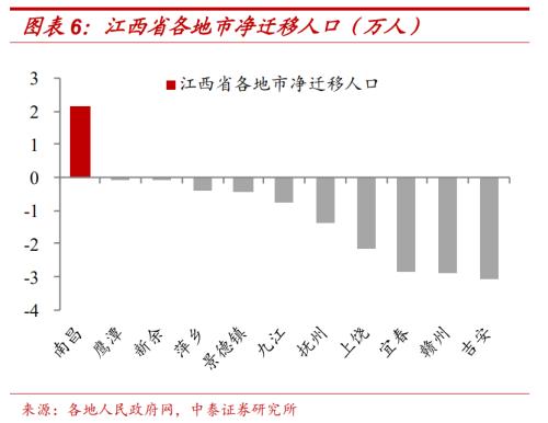 時代變局!中國城市人口即將大洗牌!| 米筐原創