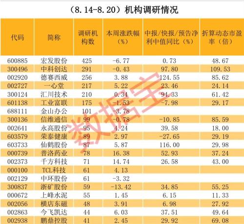 超400家機構調研！特斯拉、大眾、奔馳、保時捷都是用這家的配件