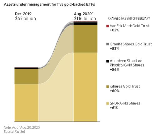 做多黃金成擁擠交易，散戶(hù)投機(jī)加劇金價(jià)波動(dòng)