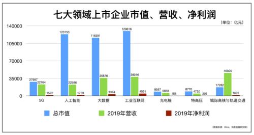 我們盤了500家新基建企業，最核心的干貨都在這里了！