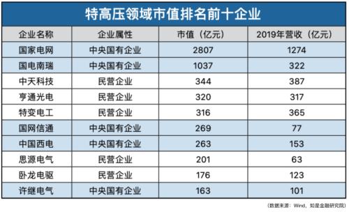 我們盤了500家新基建企業，最核心的干貨都在這里了！