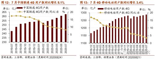 【招商策略】行業景氣觀察0826——純堿需求持續增強，面板價格維持漲勢