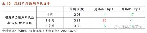 【招商策略】行業景氣觀察0826——純堿需求持續增強，面板價格維持漲勢