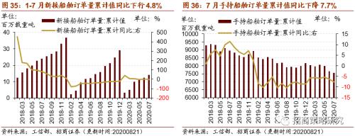 【招商策略】行業景氣觀察0826——純堿需求持續增強，面板價格維持漲勢