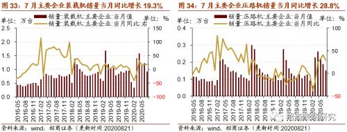 【招商策略】行業景氣觀察0826——純堿需求持續增強，面板價格維持漲勢