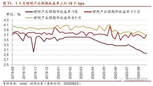 【招商策略】行業景氣觀察0826——純堿需求持續增強，面板價格維持漲勢