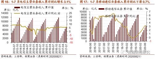 【招商策略】行業景氣觀察0826——純堿需求持續增強，面板價格維持漲勢