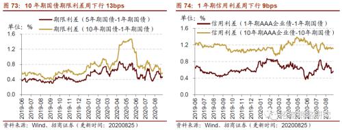 【招商策略】行業景氣觀察0826——純堿需求持續增強，面板價格維持漲勢