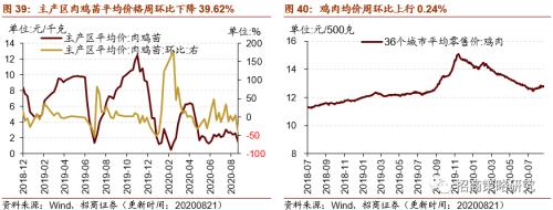 【招商策略】行業景氣觀察0826——純堿需求持續增強，面板價格維持漲勢