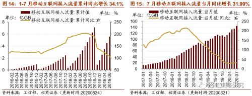 【招商策略】行業景氣觀察0826——純堿需求持續增強，面板價格維持漲勢