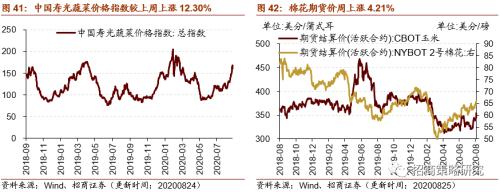 【招商策略】行業景氣觀察0826——純堿需求持續增強，面板價格維持漲勢