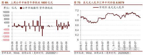 【招商策略】行業景氣觀察0826——純堿需求持續增強，面板價格維持漲勢