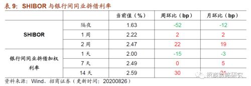 【招商策略】行業景氣觀察0826——純堿需求持續增強，面板價格維持漲勢