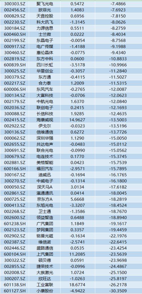 果然華為！上半年日賺2.4億，打壓下業績增長23%！消費業務收入超2500億...這些A股小伙伴要嗨