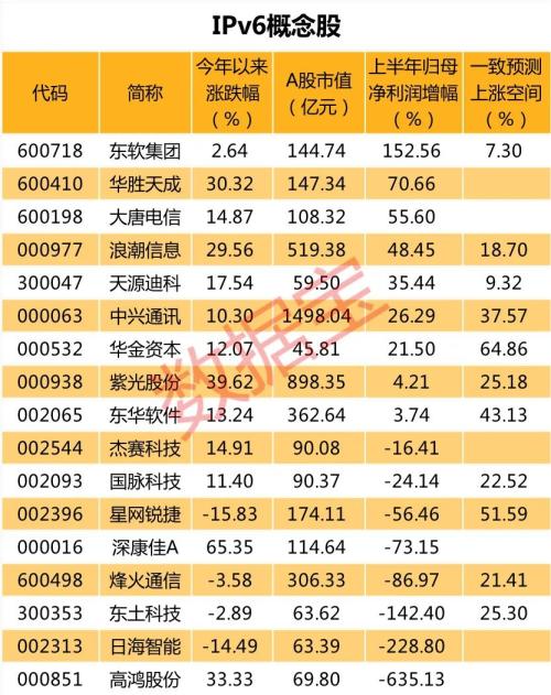 重磅！頂級互聯網盛會召開，透露關鍵信息，中國將加速新技術部署，這些概念股或迎來大風口