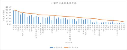 離年輕人更近的小家電，離天花板還有多遠(yuǎn)？