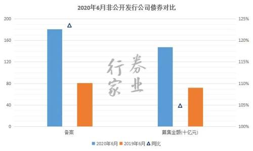 中信衍生強，中泰開戶忙，券商角逐場外業務