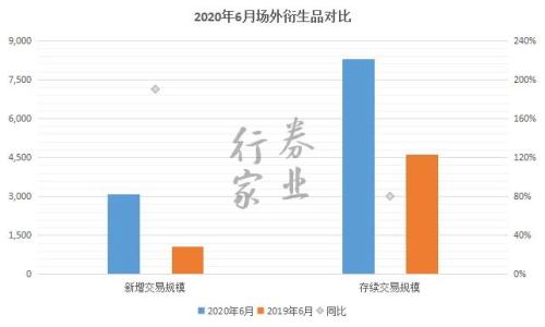 中信衍生強，中泰開戶忙，券商角逐場外業務