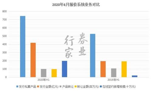 中信衍生強，中泰開戶忙，券商角逐場外業務
