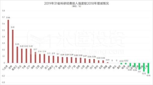 西安擊敗深圳！決定城市未來的關鍵，找到了！| 米筐原創