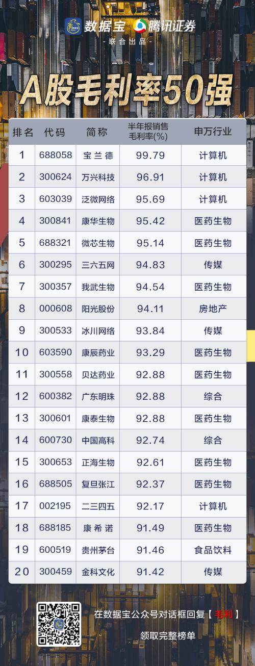 一文打盡潛力牛股，四大主線挖掘下半年投資機會！國家隊與外資抱團它們（文末有彩蛋）