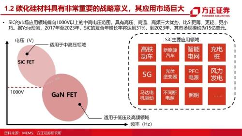 第三代半導體：研究框架