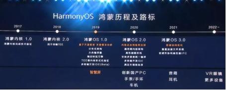 斷供倒計時！華為大招來了：鴻蒙2.0將亮相，鴻蒙手機明年推出！這些概念股要火了？