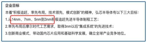 ？民族之光還是驚天巨騙？1280億的大項目來路蹊蹺，前路不清……