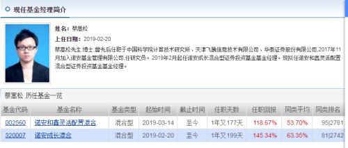 刷屏金融圈！百億規(guī)模基金幾乎全倉半導(dǎo)體，投機還是投資？新秀基金經(jīng)理遭大佬diss，任澤松曾因此敗走基