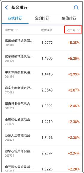 炸鍋了！幾乎全倉半導體！百億基金太激進？芯片博士基金經理罕見遭同行質疑，四大焦點引激烈交鋒！