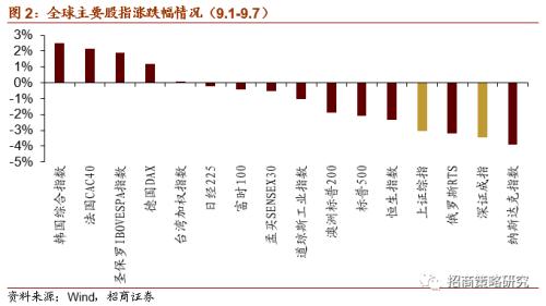 【招商策略】新《固廢法》實行，關注固廢處理與可降解新材料——科技前沿及新產業觀察周報（0908）