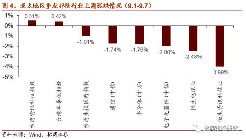 【招商策略】新《固廢法》實行，關注固廢處理與可降解新材料——科技前沿及新產業觀察周報（0908）
