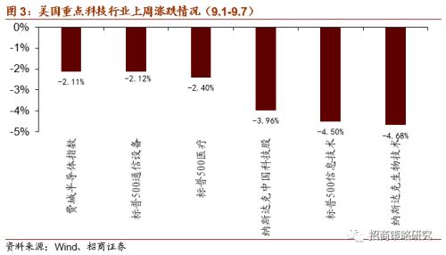 【招商策略】新《固廢法》實行，關注固廢處理與可降解新材料——科技前沿及新產業觀察周報（0908）