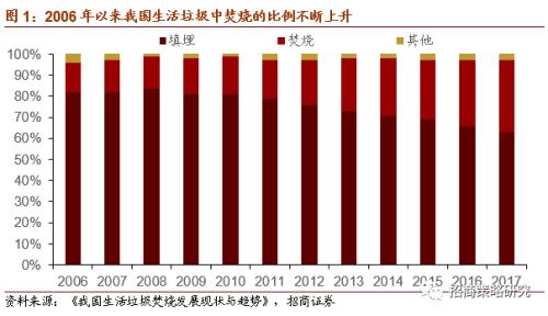 【招商策略】新《固廢法》實行，關注固廢處理與可降解新材料——科技前沿及新產業觀察周報（0908）