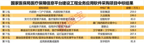創業板低價股多股跌停！醫保個人賬戶改革方案將出臺，醫療信息化概念股有望獲資金重點加倉