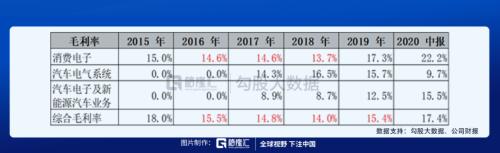 被馮柳選中的特斯拉供應商 |劇本在手，業(yè)績（演戲）不愁