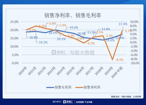 被馮柳選中的特斯拉供應商 |劇本在手，業(yè)績（演戲）不愁