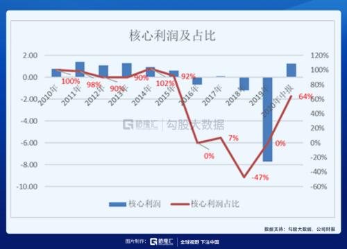 被馮柳選中的特斯拉供應商 |劇本在手，業(yè)績（演戲）不愁