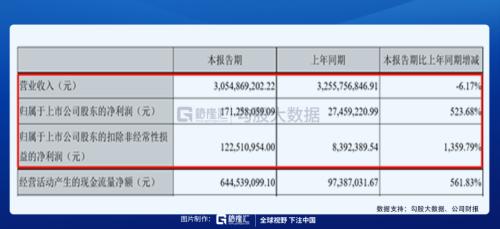被馮柳選中的特斯拉供應商 |劇本在手，業(yè)績（演戲）不愁
