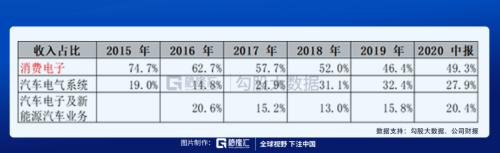 被馮柳選中的特斯拉供應商 |劇本在手，業(yè)績（演戲）不愁