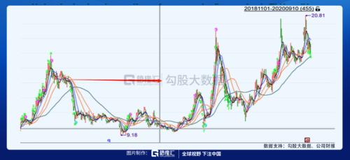 被馮柳選中的特斯拉供應商 |劇本在手，業(yè)績（演戲）不愁
