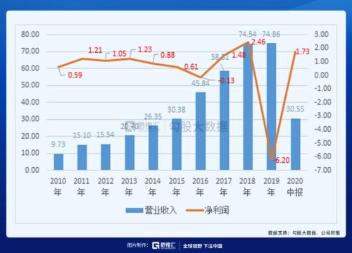 被馮柳選中的特斯拉供應商 |劇本在手，業(yè)績（演戲）不愁