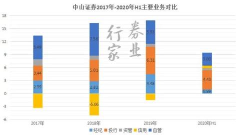 股東內(nèi)斗，法庭相見，中山證券再起波瀾